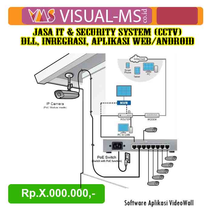 Jasa Perbaikan cctv di medan Per titik/ Kemera tinggi 4 Mtr