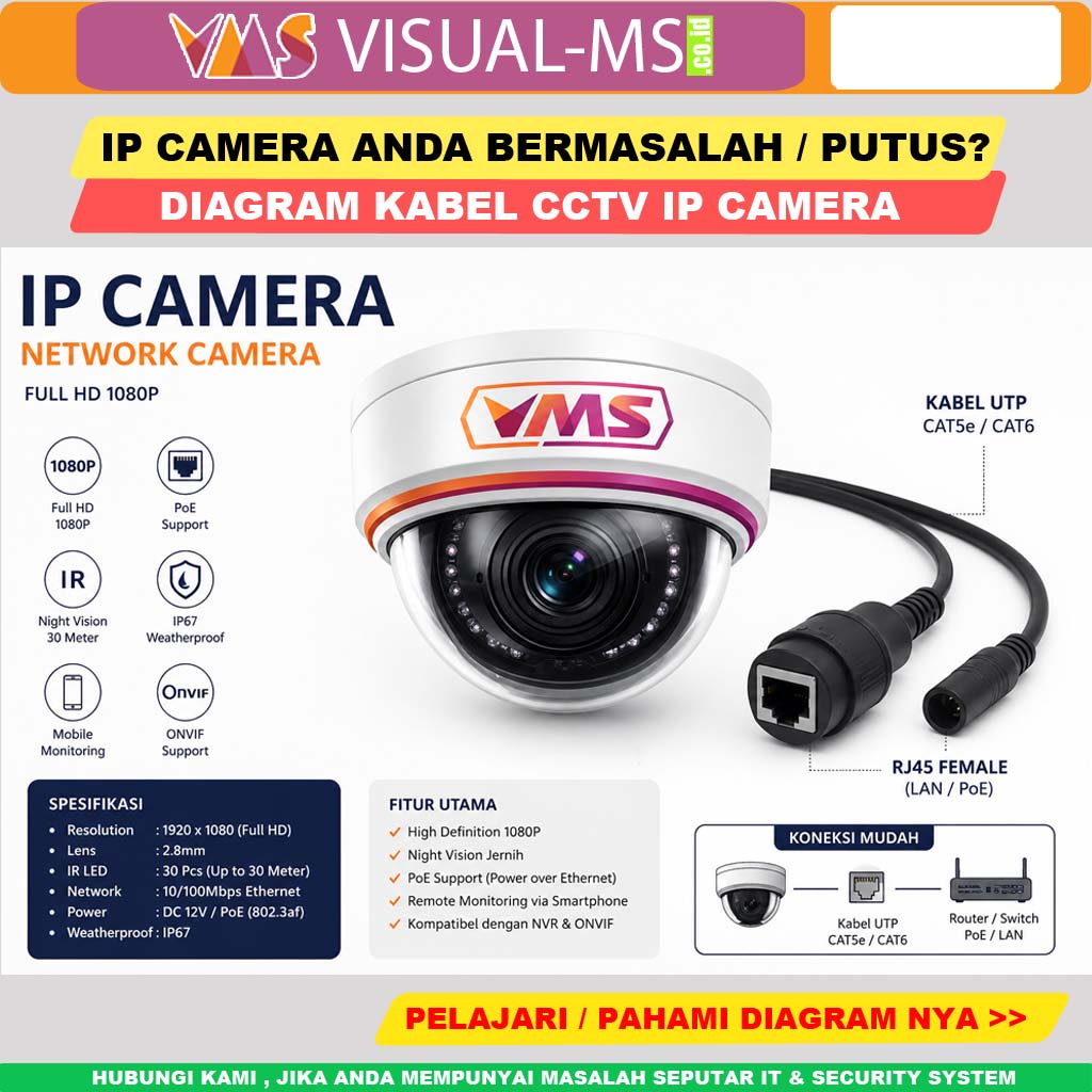 Cara Memperbaiki Kabel IP Camera CCTV yang putus