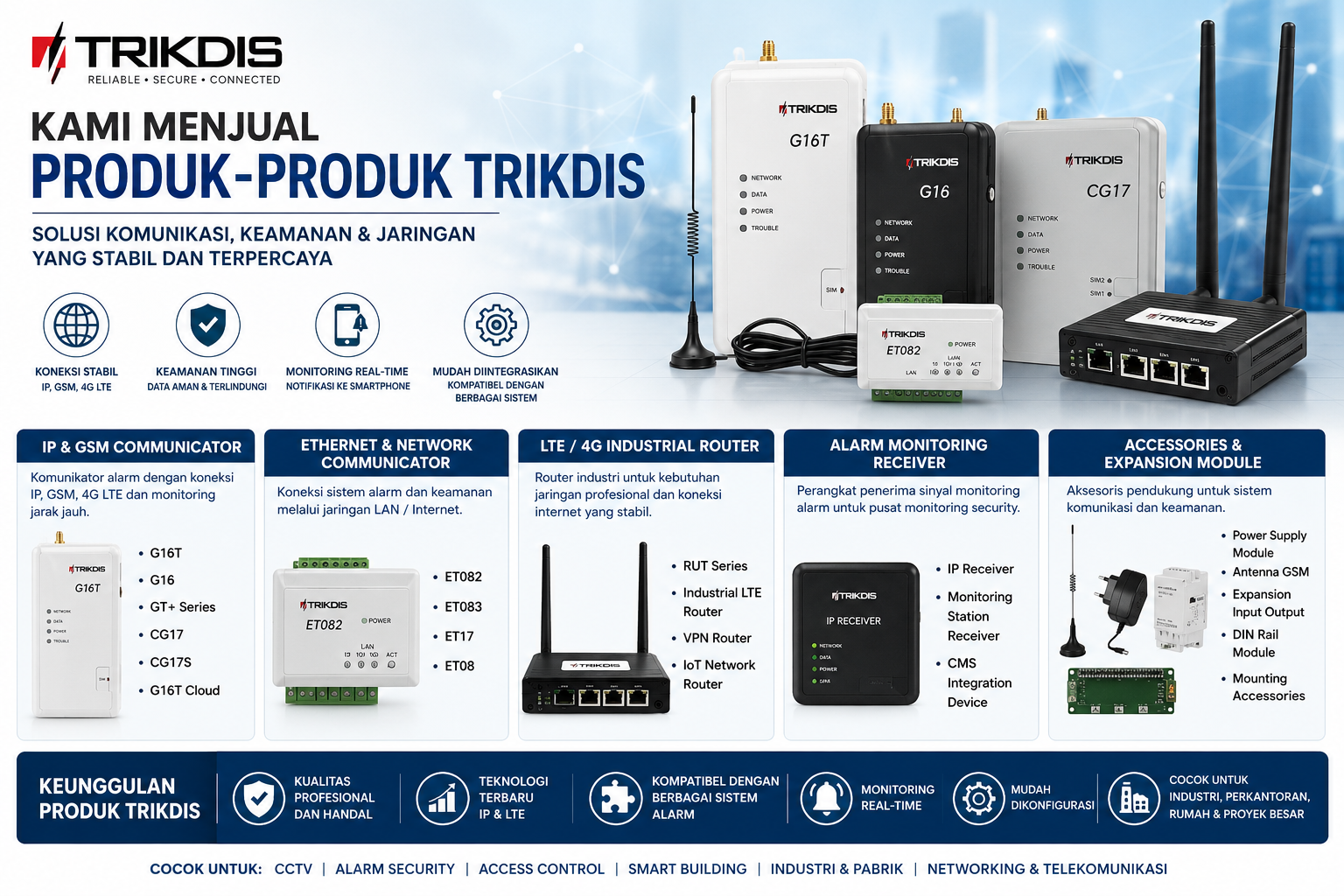 Menyediakan Jual Produk Teltonika Networks Trikdis made in eropa Lithuania aplikasi Protegus